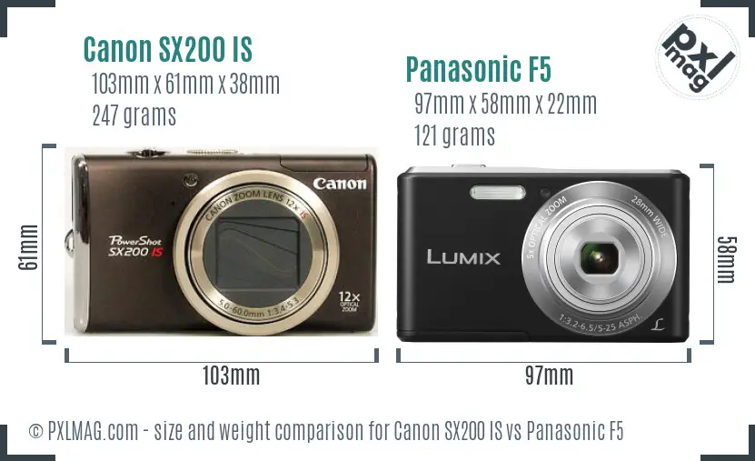 Physical size and ergonomics comparison