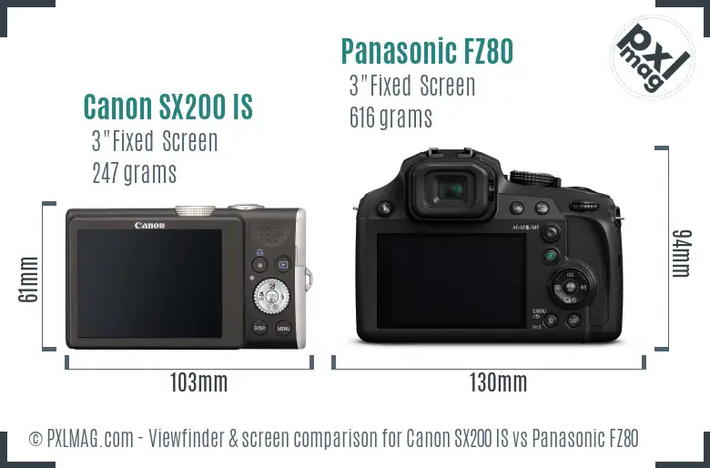 Canon SX200 IS vs Panasonic FZ80 Screen and Viewfinder comparison