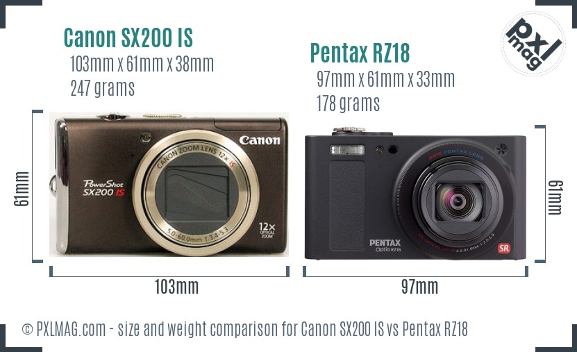 Canon SX200 IS vs Pentax RZ18 size comparison
