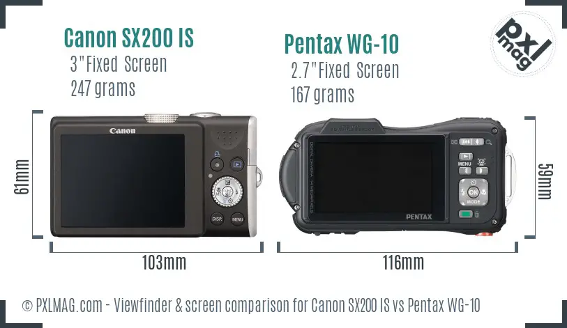 LCD screen and interface comparison