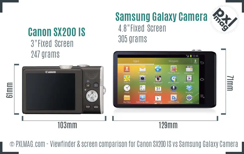 Canon SX200 IS vs Samsung Galaxy Camera 3G Screen and Viewfinder comparison Canon SX200 IS vs Samsung Galaxy Camera 3G Screen and Viewfinder comparison