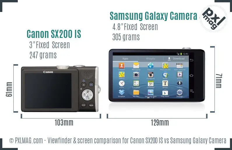 Canon SX200 IS vs Samsung Galaxy Camera 4G Screen and Viewfinder comparison