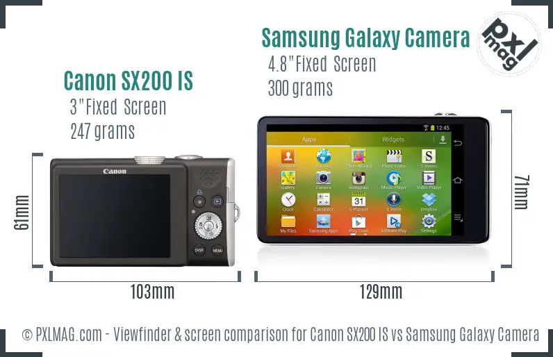 Canon SX200 IS vs Samsung Galaxy Camera Screen and Viewfinder comparison