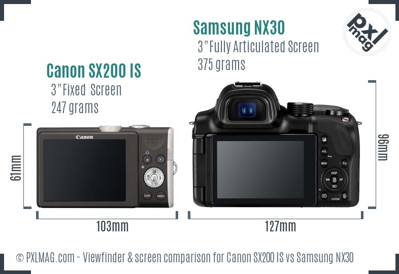 Canon SX200 IS vs Samsung NX30 Screen and Viewfinder comparison