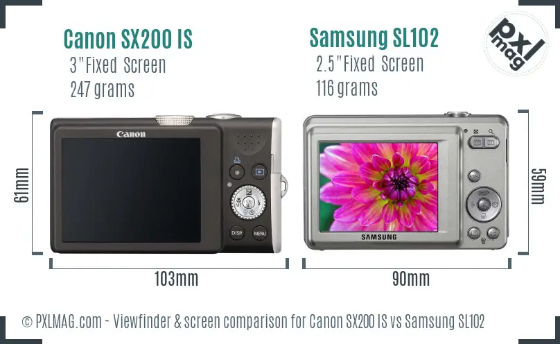 Canon SX200 IS vs Samsung SL102 Screen and Viewfinder comparison