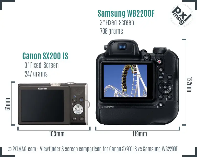 Canon SX200 IS vs Samsung WB2200F Screen and Viewfinder comparison
