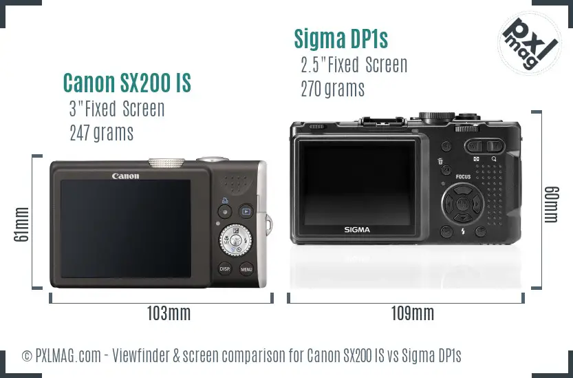 LCD screen and interface comparison
