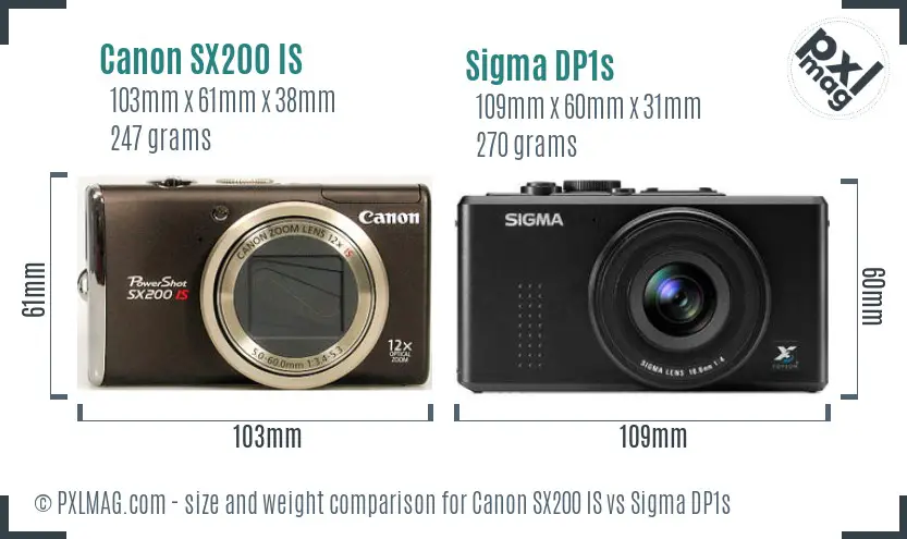 Physical size and ergonomics comparison