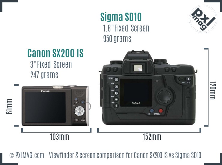 Canon SX200 IS vs Sigma SD10 Screen and Viewfinder comparison