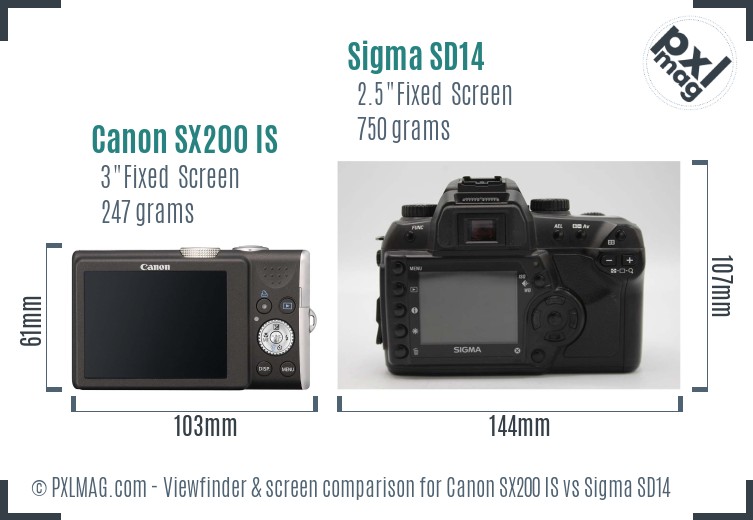 Canon SX200 IS vs Sigma SD14 Screen and Viewfinder comparison