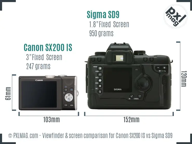 LCD screen and interface comparison