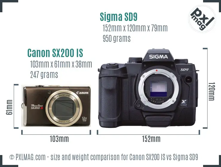 Physical size and ergonomics comparison