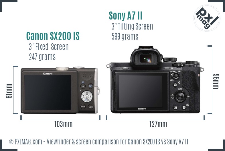 Canon SX200 IS vs Sony A7 II Screen and Viewfinder comparison