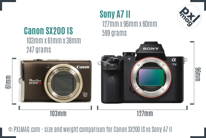 Canon SX200 IS vs Sony A7 II size comparison