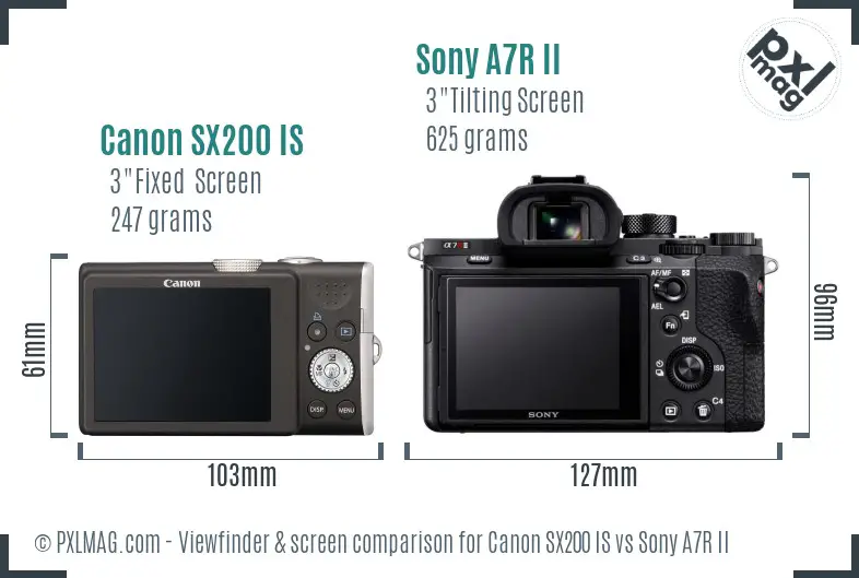 Canon SX200 IS vs Sony A7R II Screen and Viewfinder comparison