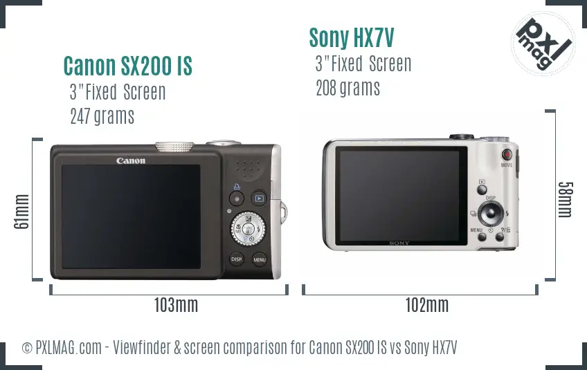 LCD screen and interface comparison