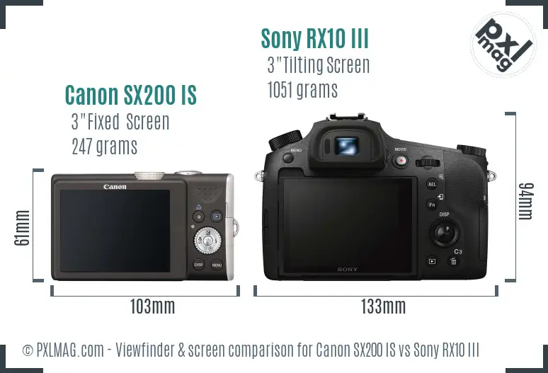 Canon SX200 IS vs Sony RX10 III Screen and Viewfinder comparison