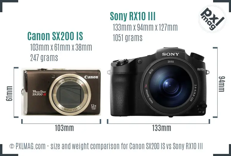 Canon SX200 IS vs Sony RX10 III size comparison