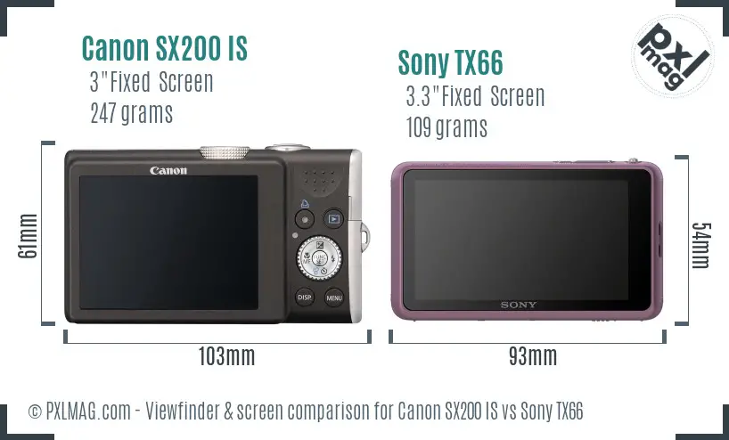 Canon SX200 IS vs Sony TX66 Screen and Viewfinder comparison