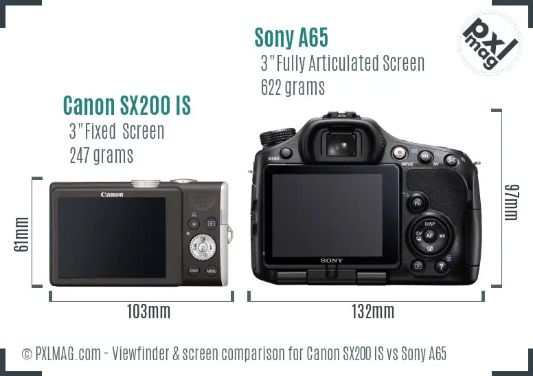 Canon SX200 IS vs Sony A65 Screen and Viewfinder comparison
