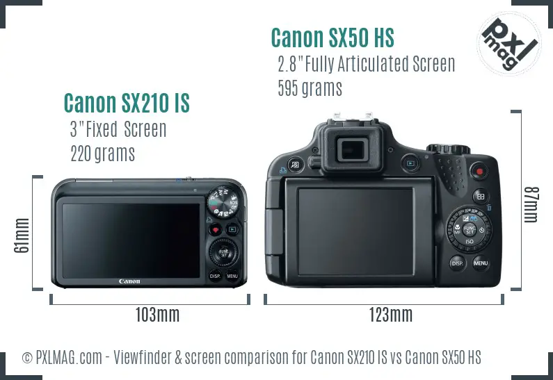 Canon SX210 IS vs Canon SX50 HS Screen and Viewfinder comparison