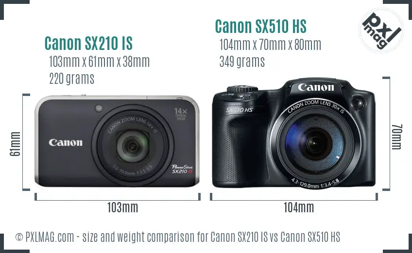 Canon SX210 IS vs Canon SX510 HS size comparison
