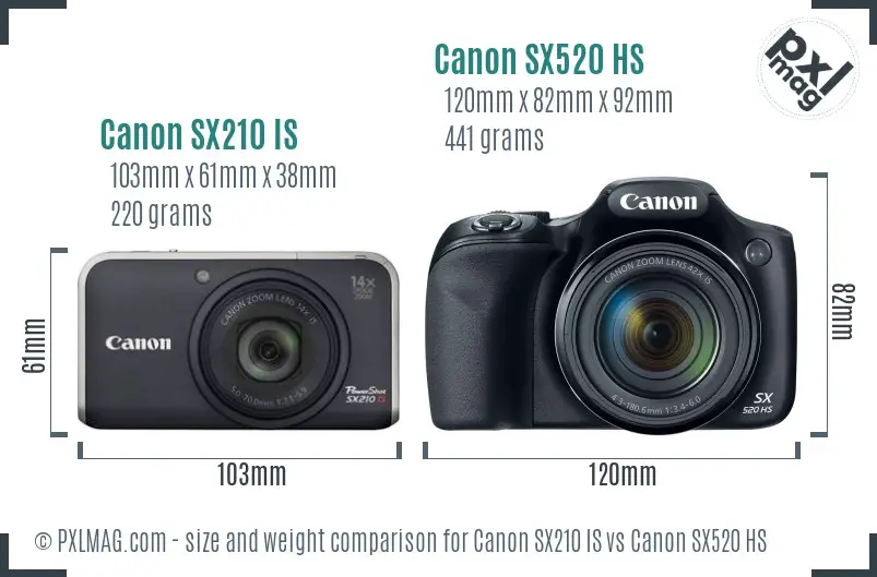 Canon SX210 IS vs Canon SX520 HS size comparison