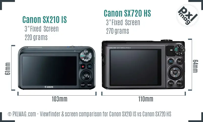 Canon SX210 IS vs Canon SX720 HS Screen and Viewfinder comparison