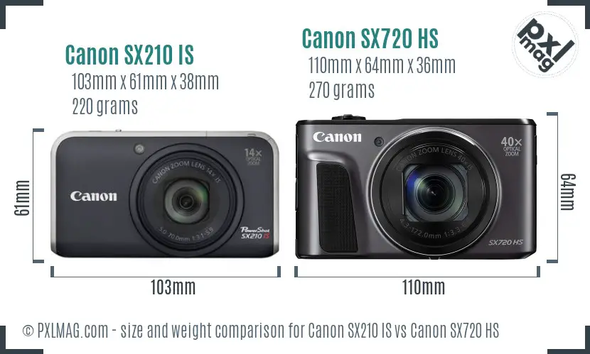 Canon SX210 IS vs Canon SX720 HS size comparison