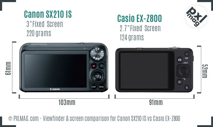 Canon SX210 IS vs Casio EX-Z800 Screen and Viewfinder comparison
