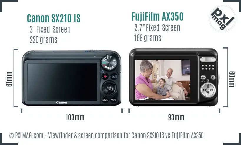 LCD screen and interface comparison