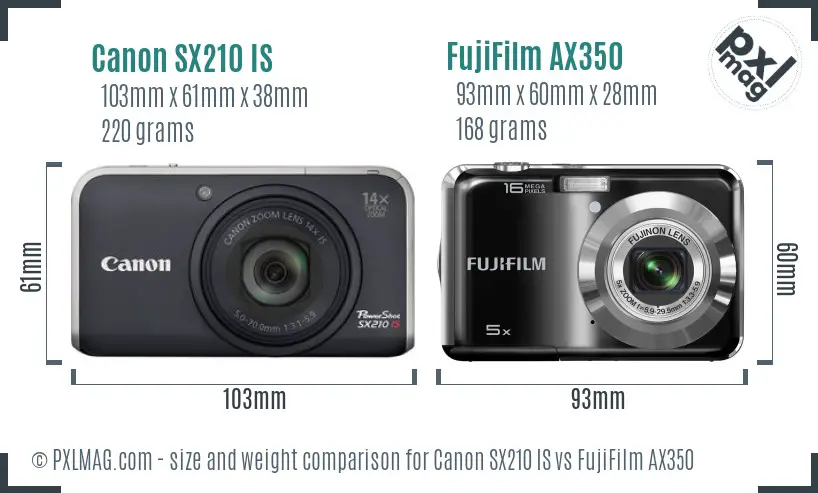 Physical size and ergonomics comparison