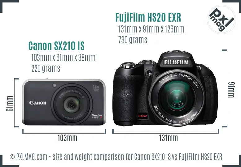 Canon SX210 IS vs FujiFilm HS20 EXR size comparison