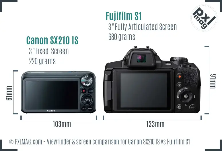 Canon SX210 IS vs Fujifilm S1 Screen and Viewfinder comparison