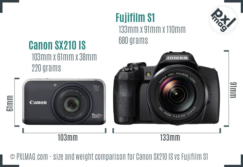 Canon SX210 IS vs Fujifilm S1 size comparison