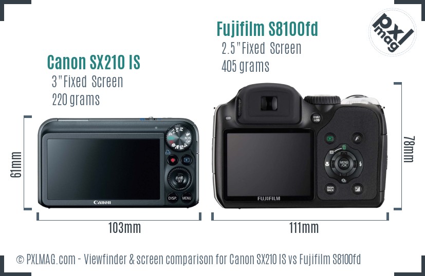 Canon SX210 IS vs Fujifilm S8100fd Screen and Viewfinder comparison