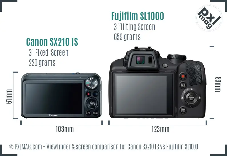 Canon SX210 IS vs Fujifilm SL1000 Screen and Viewfinder comparison