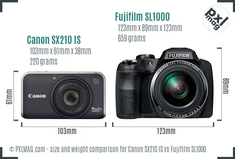 Canon SX210 IS vs Fujifilm SL1000 size comparison