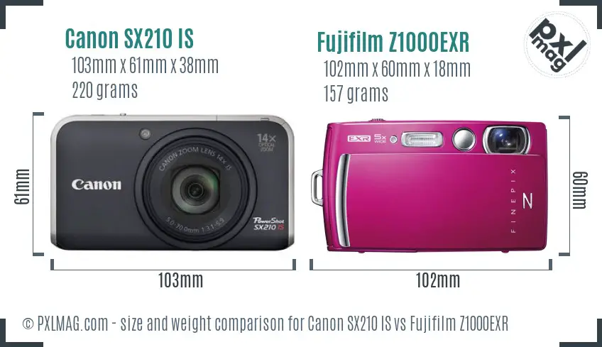 Canon SX210 IS vs Fujifilm Z1000EXR size comparison