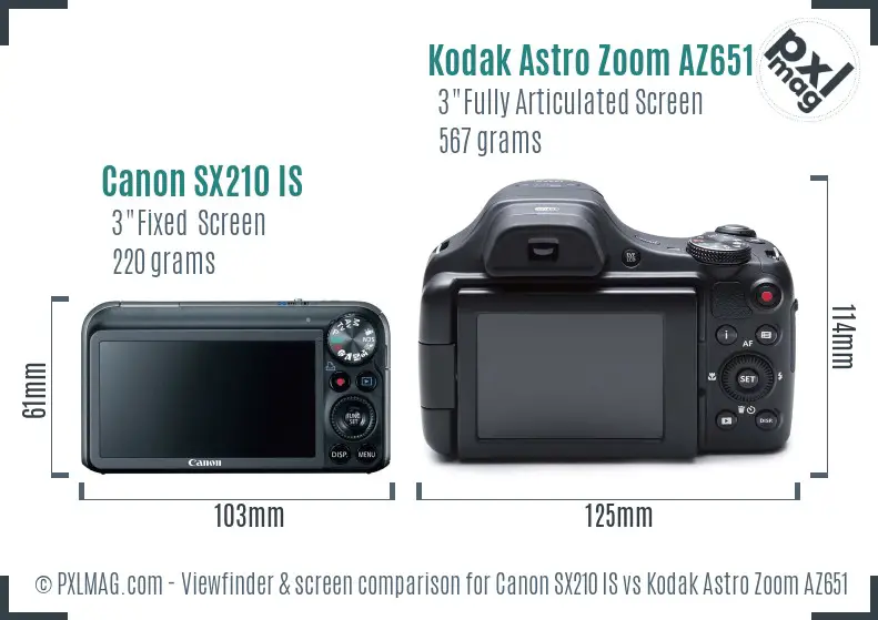 Canon SX210 IS vs Kodak Astro Zoom AZ651 Screen and Viewfinder comparison