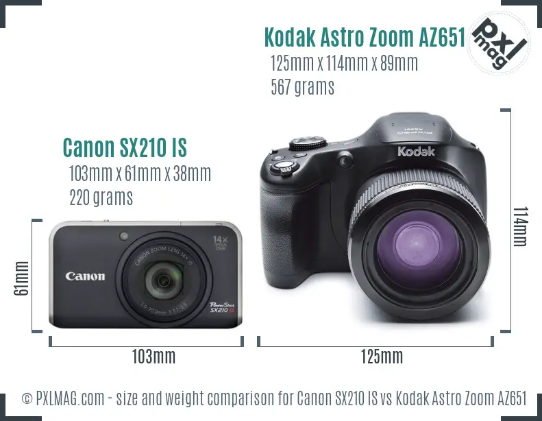 Canon SX210 IS vs Kodak Astro Zoom AZ651 size comparison