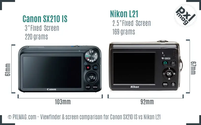 Canon SX210 IS vs Nikon L21 Screen and Viewfinder comparison