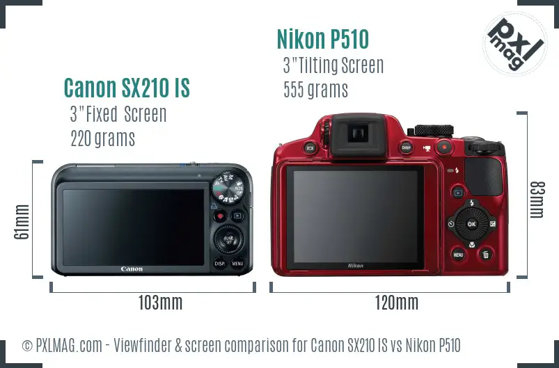 Canon SX210 IS vs Nikon P510 Screen and Viewfinder comparison