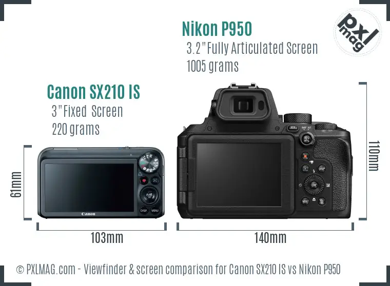 Canon SX210 IS vs Nikon P950 Screen and Viewfinder comparison
