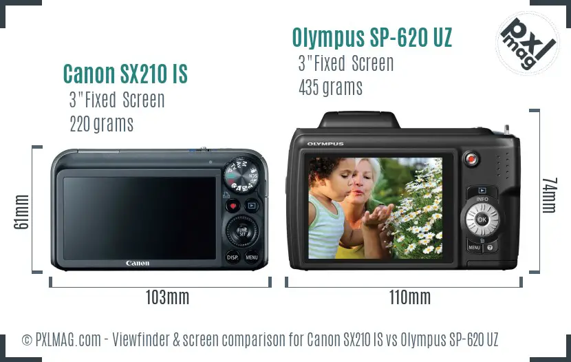 LCD screen and interface comparison