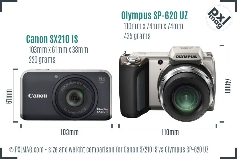 Physical size and ergonomics comparison