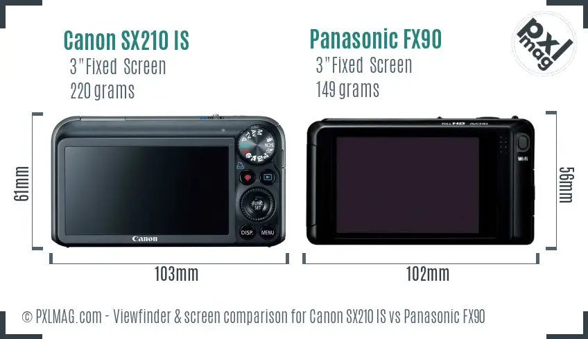 Canon SX210 IS vs Panasonic FX90 Screen and Viewfinder comparison