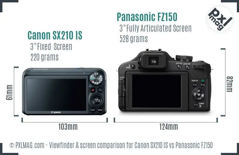 Canon SX210 IS vs Panasonic FZ150 Screen and Viewfinder comparison