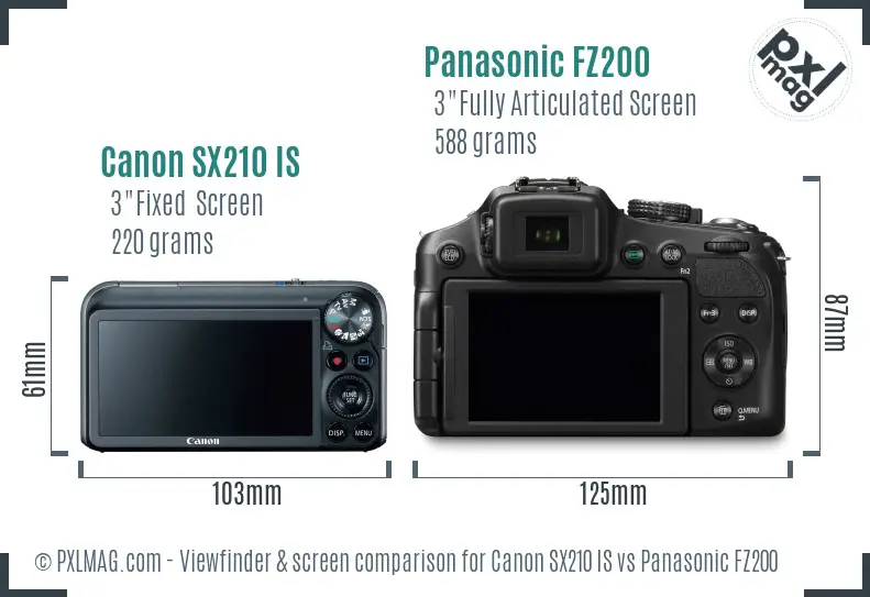 Canon SX210 IS vs Panasonic FZ200 Screen and Viewfinder comparison