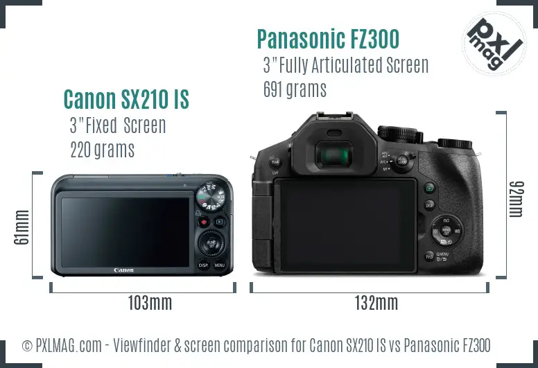 Canon SX210 IS vs Panasonic FZ300 Screen and Viewfinder comparison